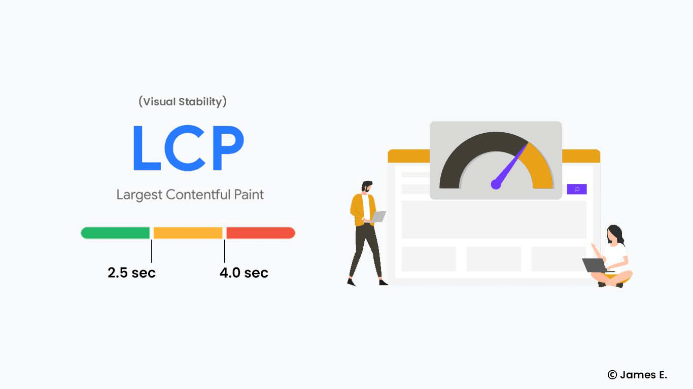 Largest Contentful Paint (LCP): Guia completo para iniciantes